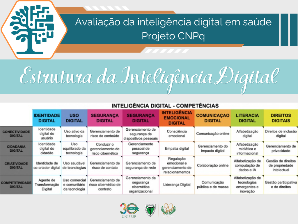 Conheça as competências que formam cidadãos digitais